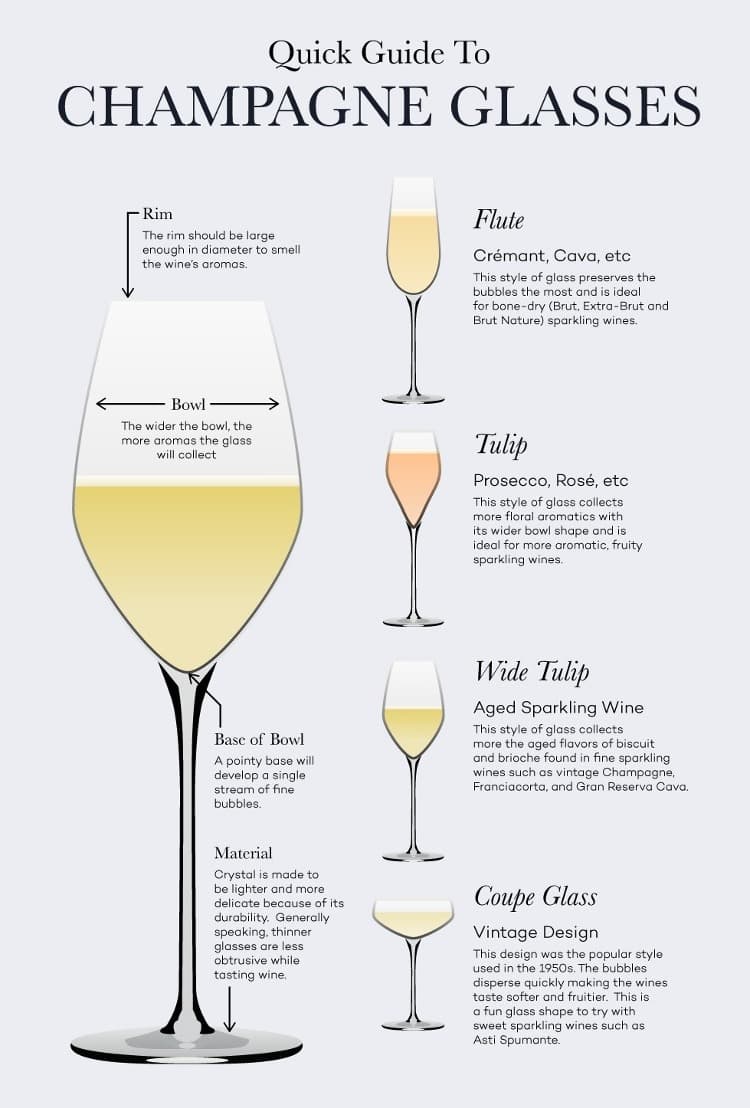 Champagne typy sklenic